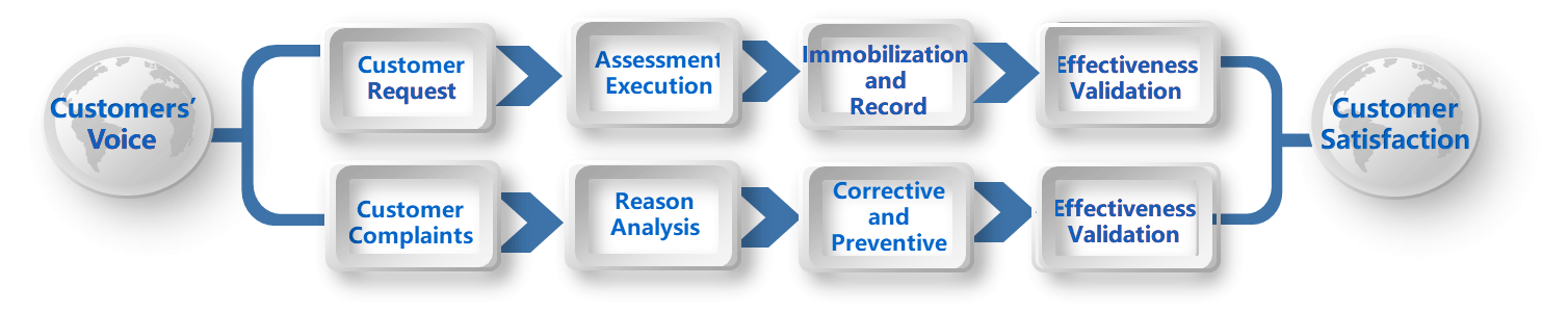 1066vip威尼斯(中国)有限公司-官方网站