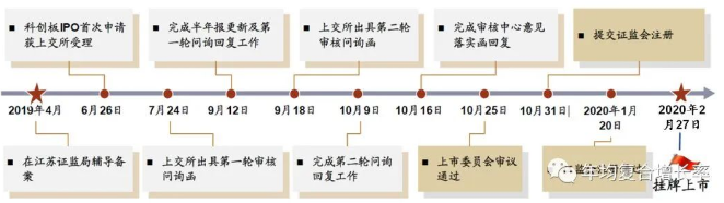 1066vip����˹(�й�)���޹�˾-�ٷ���վ